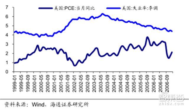 不变价gdp_预计今年中国GDP增长9.93 CPI上涨5.42(2)