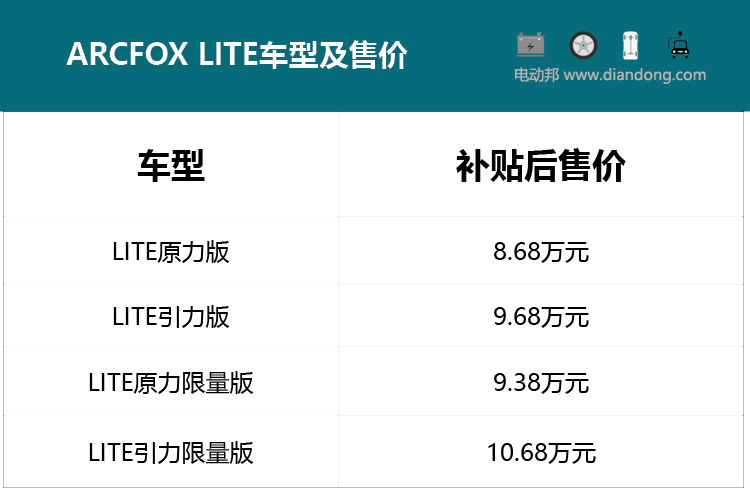 配置及售价