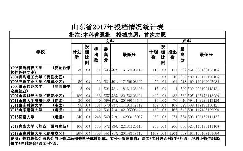 撤销重点人口呈批表_87年11月28日天津市公安局红桥分局丁字沽派出所 重点人口(2)