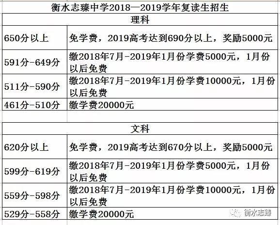 重磅|最新衡水志臻中学2018复读生招生(标准提