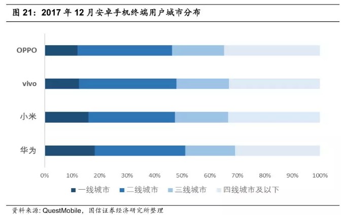 小米(01810):重为轻根,米氏互联网的过去、现在