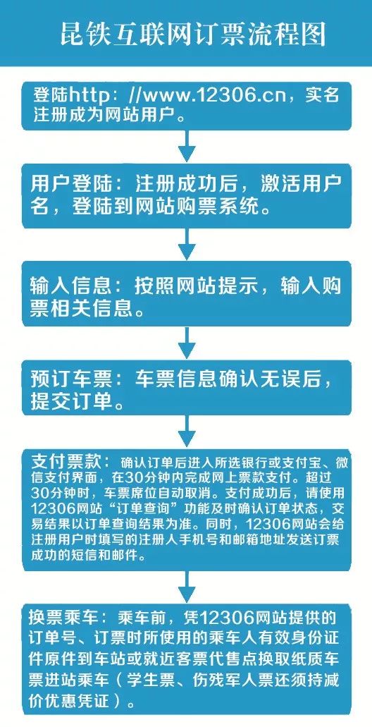 怎样在网上购买车票