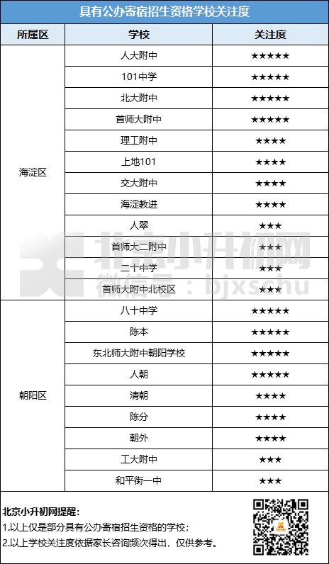 重要丨北京小升初入学途径之公办寄宿,2019提