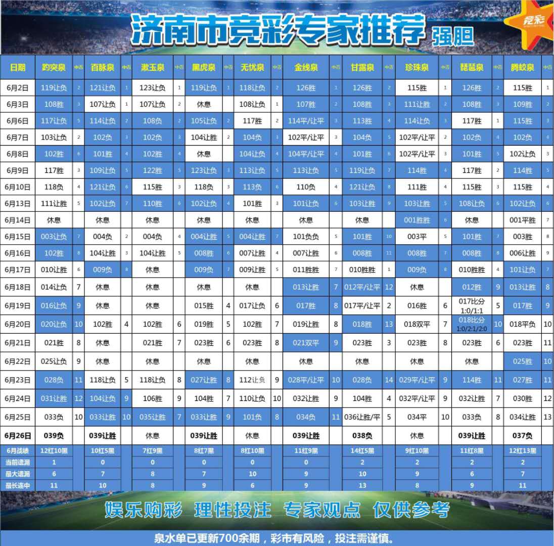 【助力世界杯】6月26日竞彩赛事济南专家推荐