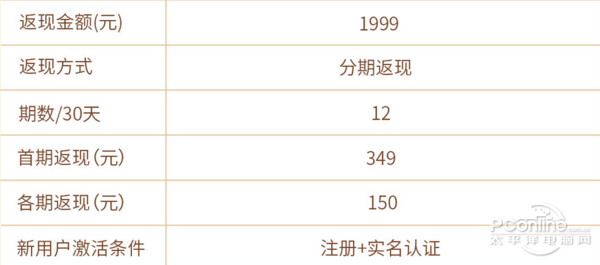 “零元购”并非真的完全不用给钱