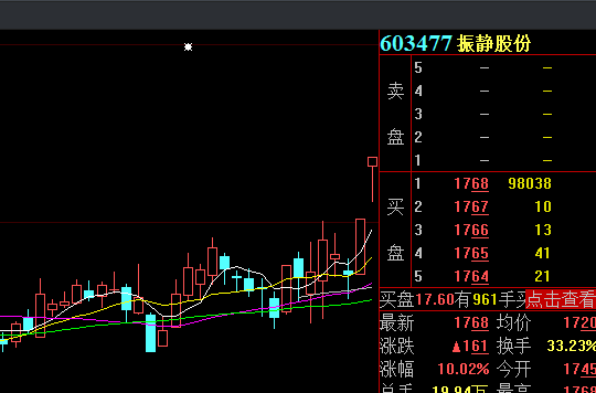 盘中动态纺织板块表现抢眼振静股份华纺股份涨停