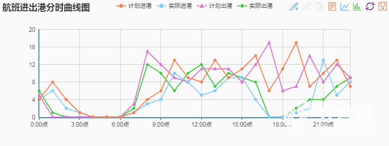 山东迎强降雨 济南遥墙、青岛流亭机场飞机大