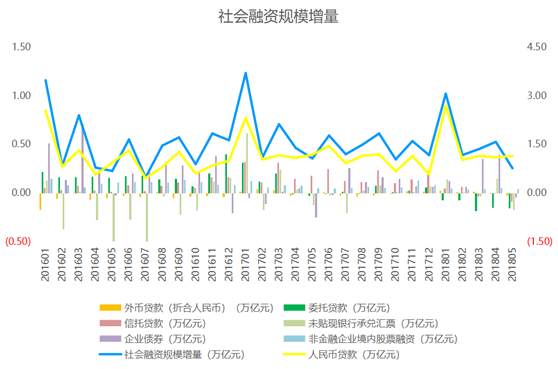 信贷圈:中国信贷行业现状及发展趋势月报 201
