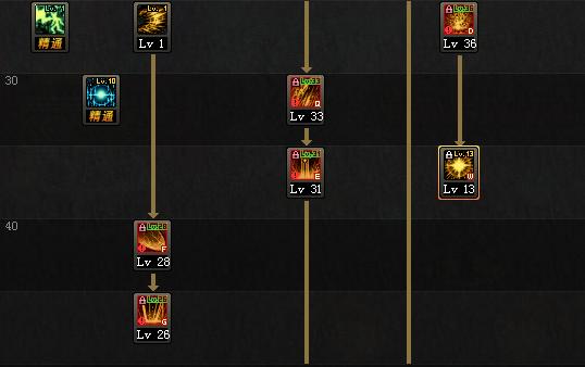 DNF枪剑士4职业加点汇总