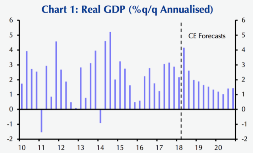 2020加拿大GDP