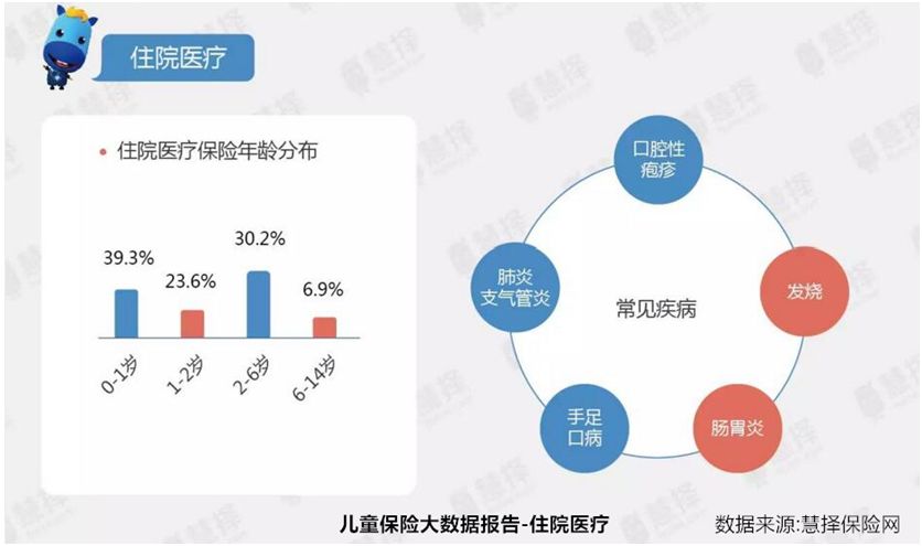 给孩子买保险,你应该知道这些事儿!