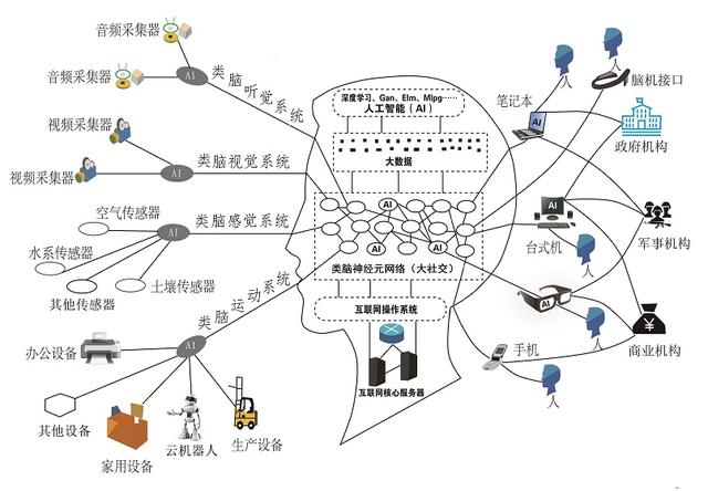 互联网平台革命:改变世界的商业模式