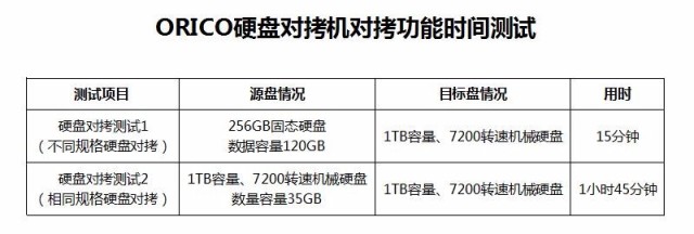 带硬克隆的硬盘座，奥睿科硬盘拷贝机体验