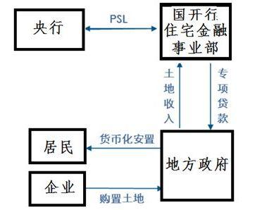 棚改新政,三四线城市房价还hold住吗?