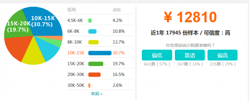 平面、UI、室内设计师2018平均薪资,快看看你