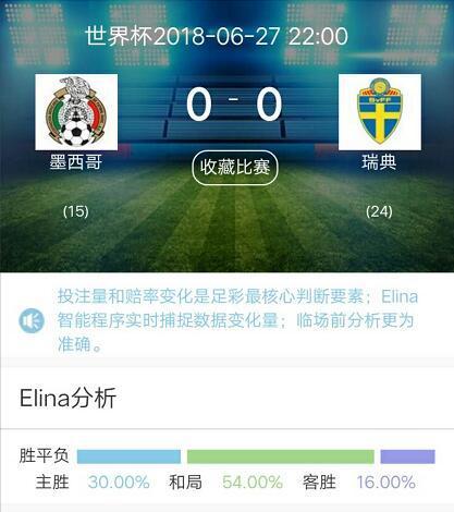 球趣网:世界杯墨西哥VS瑞典分析 F组乱战墨西