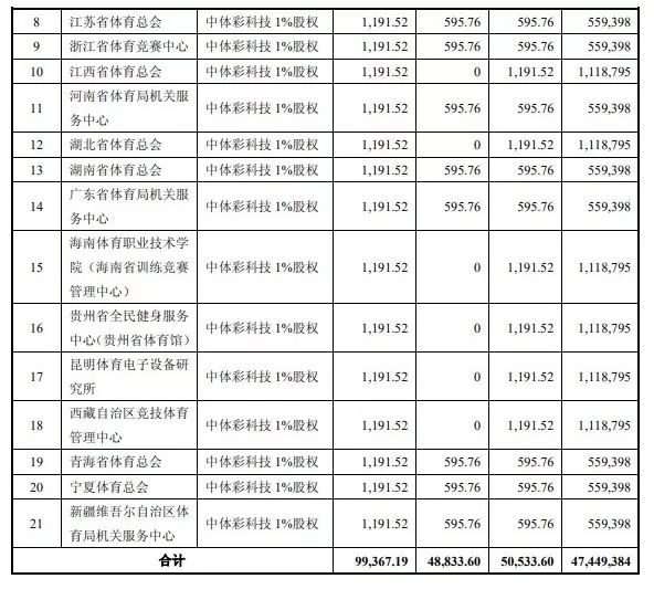 彩票这门生意有多赚钱?这家上市公司说清楚了