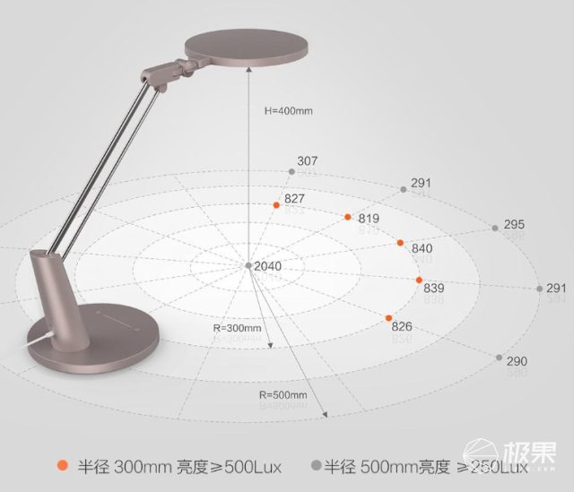 Yeelight护眼台灯Pro体验,三轴可调易操作,去除蓝光不伤眼 Yeelight护眼台灯Pro体验,三轴可调易操作,去除蓝光不伤眼