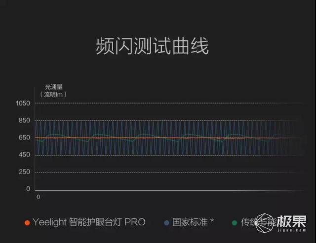 Yeelight护眼台灯Pro体验,三轴可调易操作,去除蓝光不伤眼 Yeelight护眼台灯Pro体验,三轴可调易操作,去除蓝光不伤眼