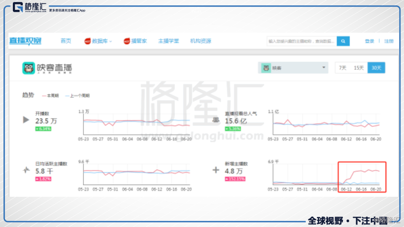 映客开启赴港路演:你丑你先睡,我美我IPO