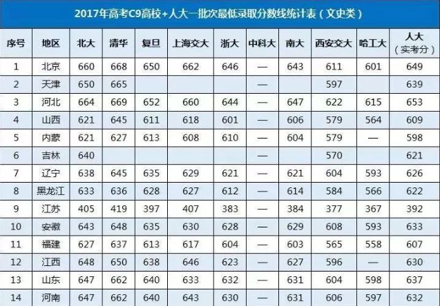 北京高考生400分能上清华北大?看到背后的现