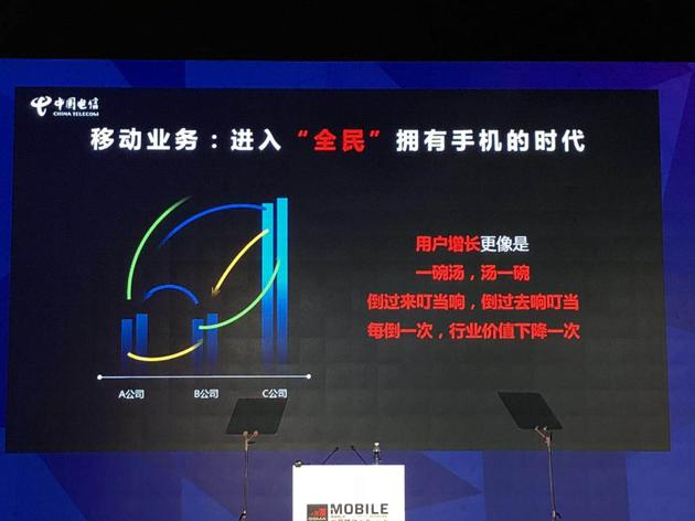 中国电信刘爱力:用户转网是行业价值的极大下降