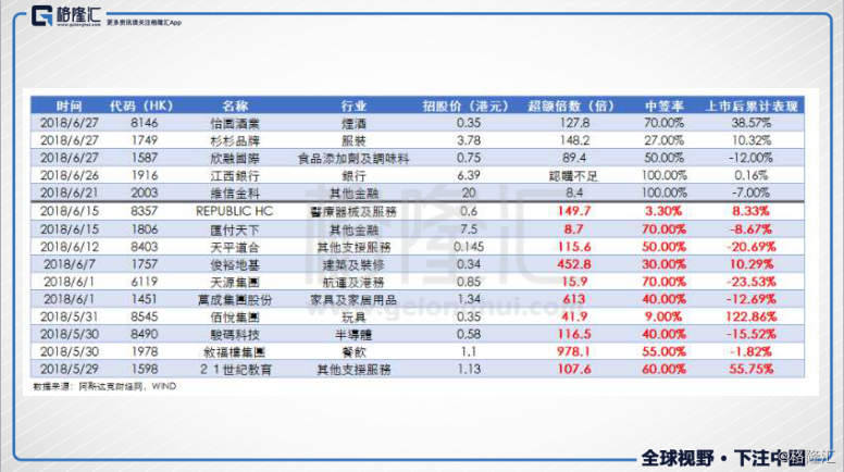 小米集团预计中签率高于预期,谁在力挺,谁在放弃图片 400656 776x434
