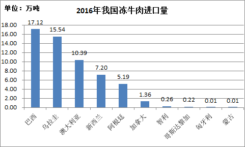 汽车燃料消耗量标识_欧洲人均牛肉消耗量