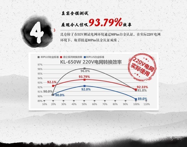 十年质保 鑫谷昆仑650W开启国货新篇章 