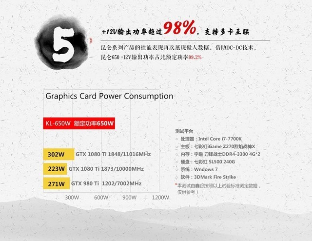 十年质保 鑫谷昆仑650W开启国货新篇章 