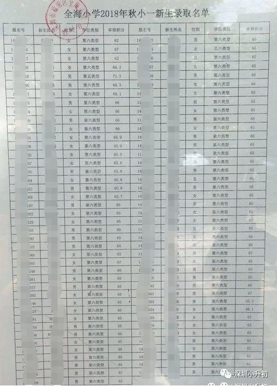 2018深圳各区小一日期公布积分录取,附福田区床照小学生图片