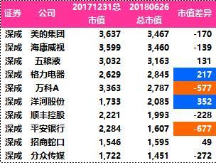 2018上半年各行业及公司市值变化分析