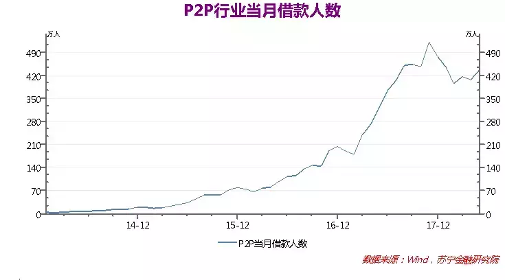 消费金融机构该如何留住核心用户？