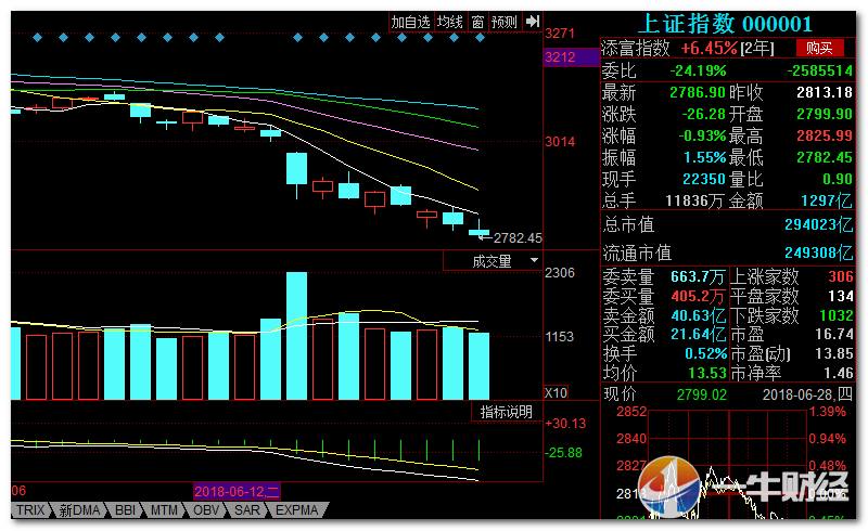 降准后遗症!7000亿,却降出股汇双杀!为何降准