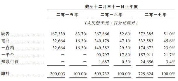 当前时间_经调整的当前收入(3)