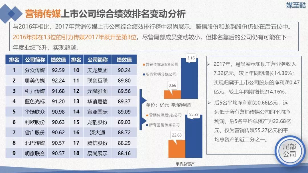2018传媒上市公司年度绩效数据报告