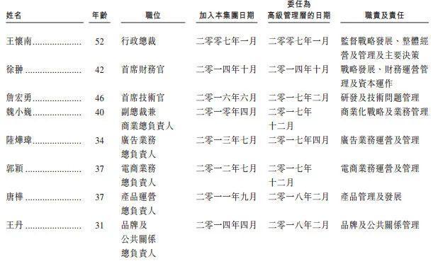 当前时间_经调整的当前收入(2)