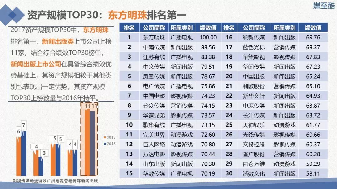 2018传媒上市公司年度绩效数据报告