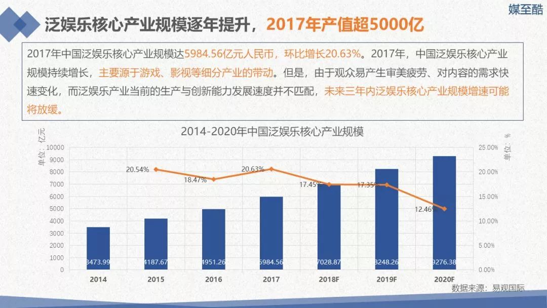 2018传媒上市公司年度绩效数据报告