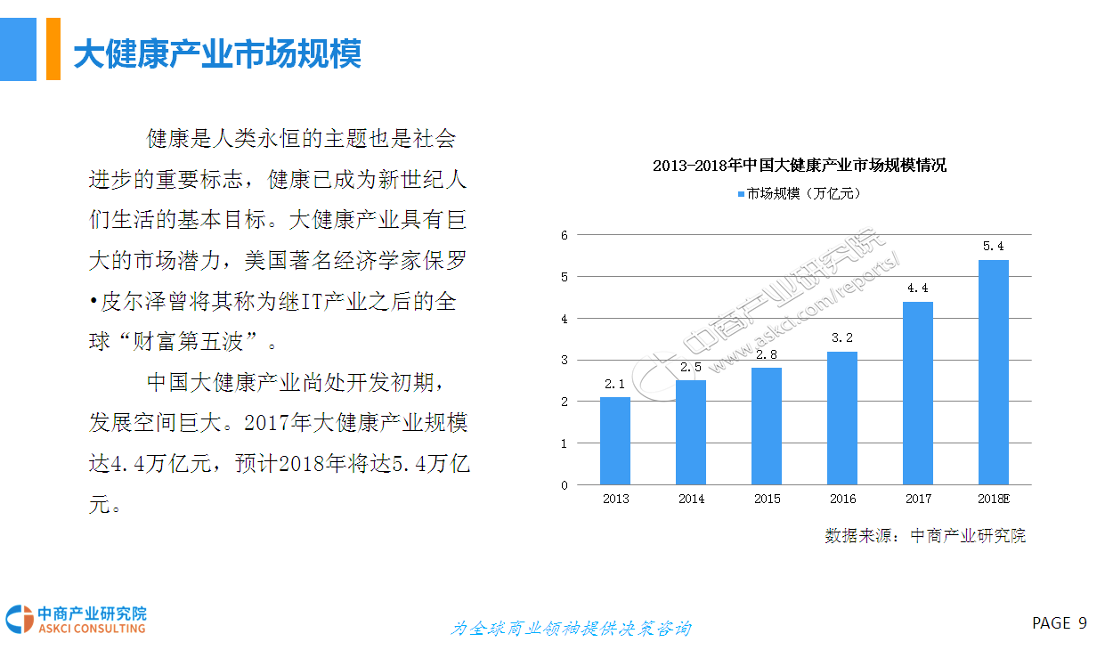 2018年中国大健康产业市场前景研究报告