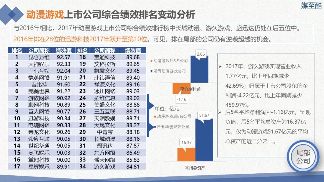 2018传媒上市公司年度绩效数据报告