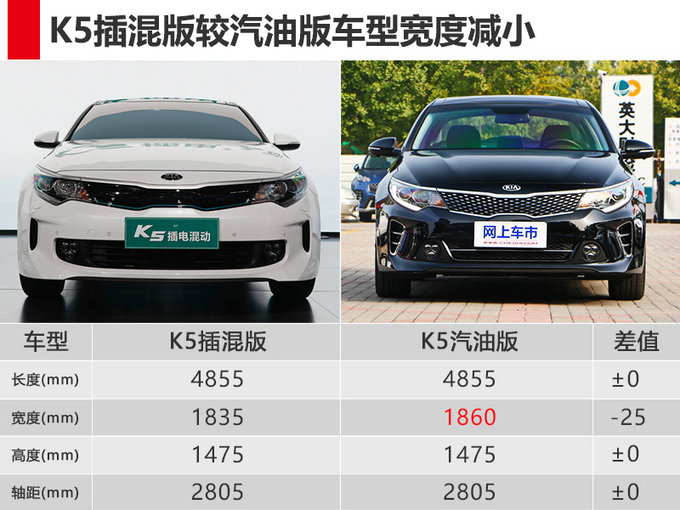 东风悦达起亚插混k58月开卖起售或低于20万元