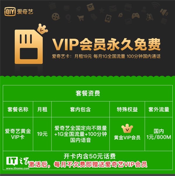 中国电信推爱奇艺视频卡：月租19元，永久爱奇艺会员