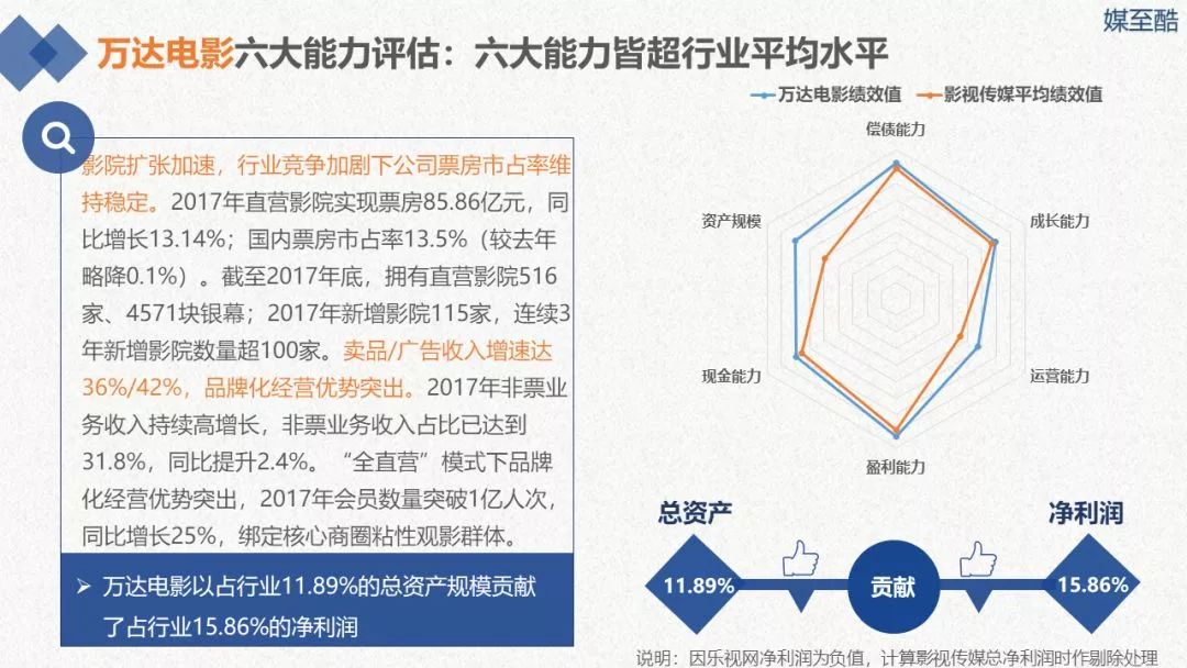 2018传媒上市公司年度绩效数据报告
