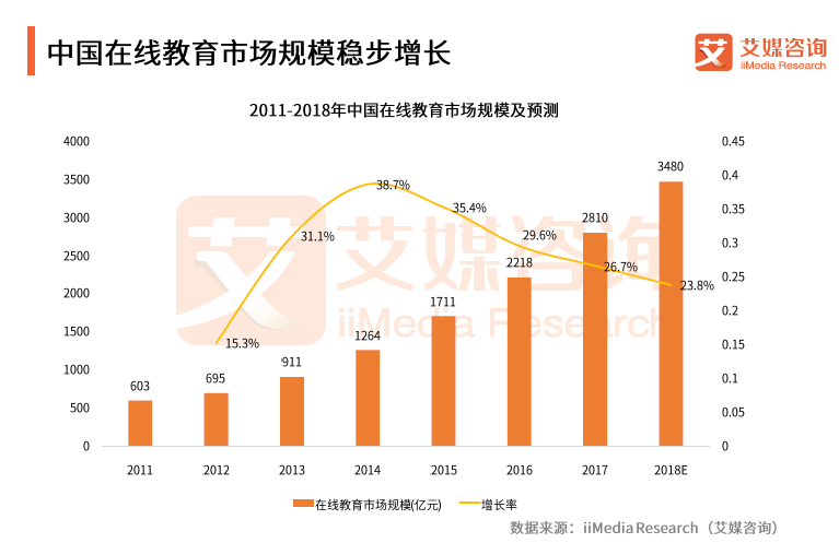 中国教育人口_中国人口宣传教育中心主任姚宏文-一年覆盖29万群众 慢性病防治(2)