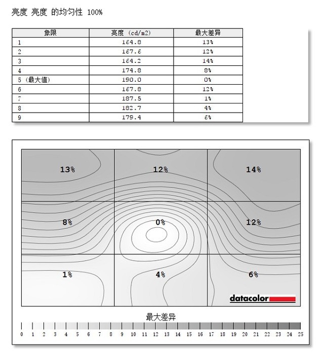 硬件衙门:1888元的2K显示器适合你吗