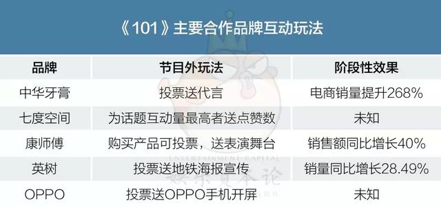 偶像综艺品牌主“吃相难看”,过频捞金恐将触及粉丝接受限度