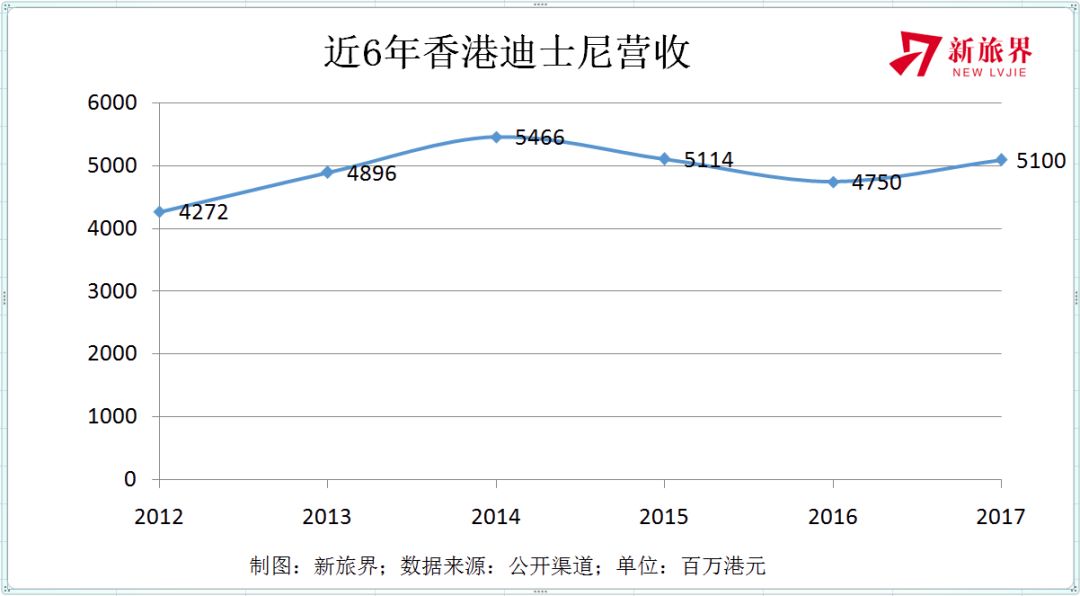 国庆各省旅游收入排行_香港2018旅游收入