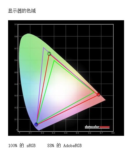 硬件衙门:1888元的2K显示器适合你吗