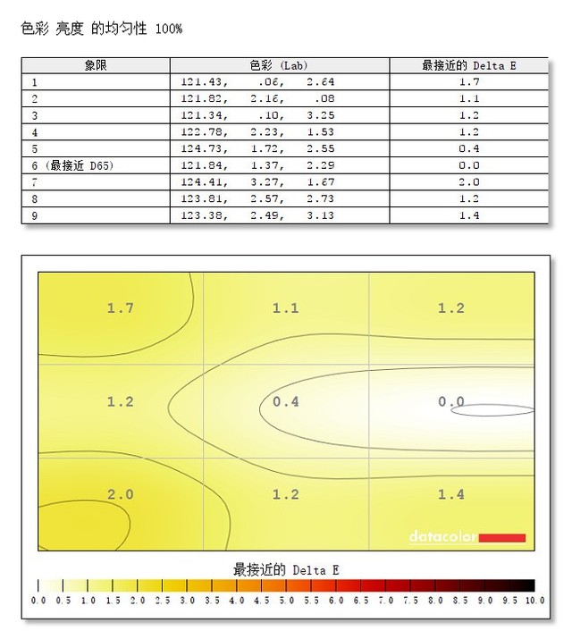 硬件衙门:1888元的2K显示器适合你吗